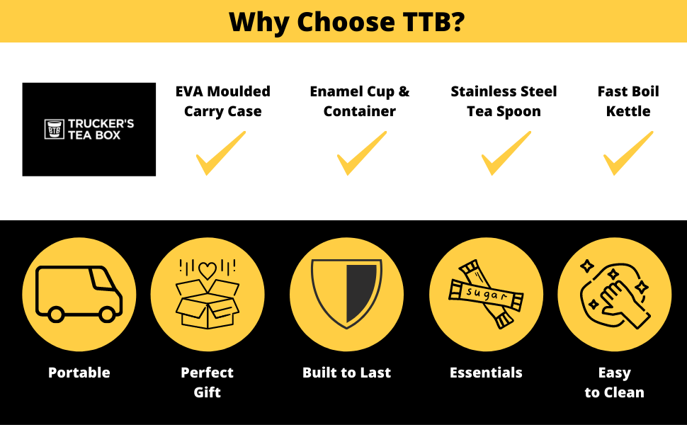 Trucker's Tea Box - Portable Travel Black Small Electric Kettle