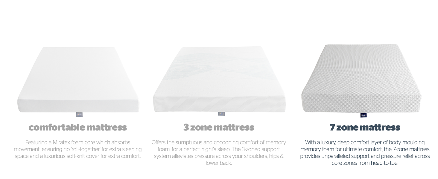 Mattress-now, memory foam, rolled mattress,