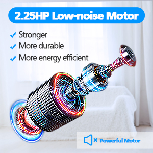 2.25HP Low-noise Motor