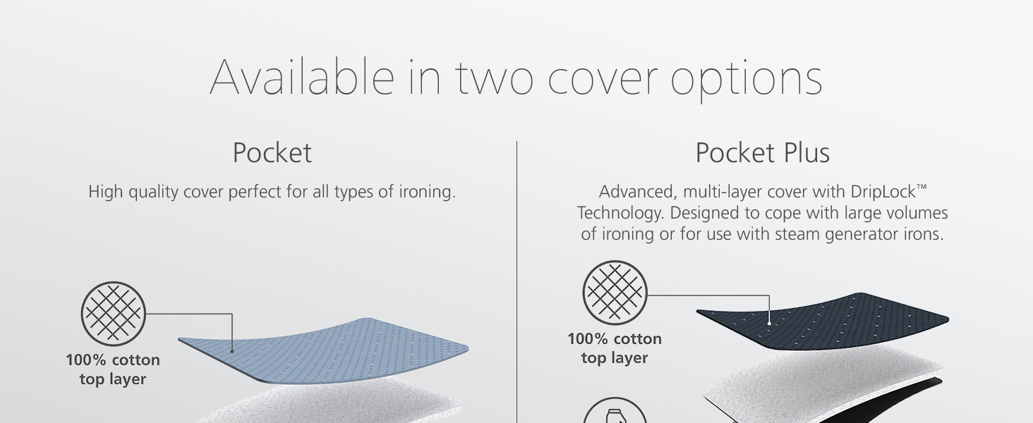 Joseph Joseph Amazon - Pocket