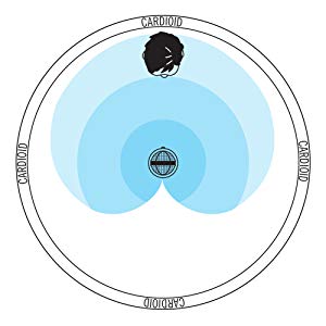 Cardioid Polar Pattern