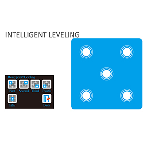 intelligent leveling