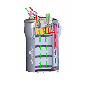 allpondsolutions aquarium external filter with uv sterilisation