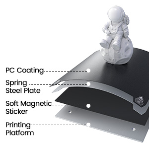 Removable PC spring steel printing platform