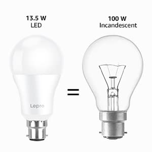energy saving led bulbs