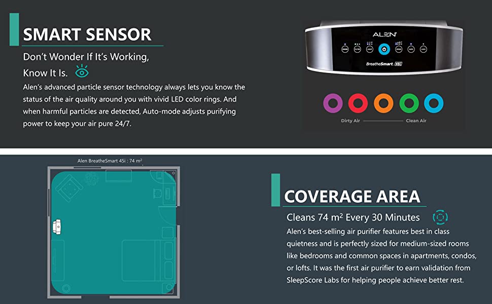 allergies bedroom kids quality odor filters meter box logitech square fur pollen alen clean small