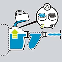 Filling Water into the Pump Head