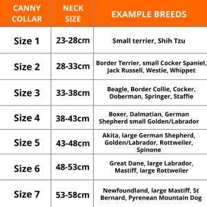 Canny Collar common breeds and sizes