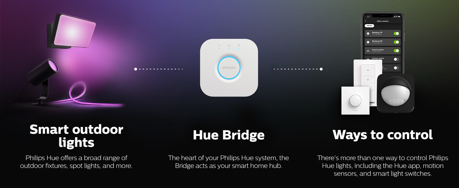 Philips Hue Outdoor - How Hue Works
