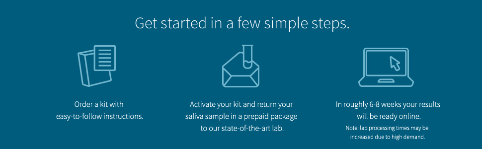 Get started in a few simple steps.
