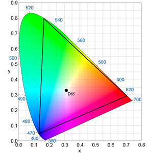 Support wider color area, color depth YUV 4:4:4