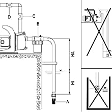 During Using the Pump