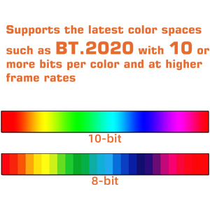 Supports the latest color spaces such as BT.2020 with 10 or more bits per color