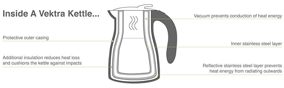 silent kettle;thermos kettle;thermo kettle;steel kitchen;housewarming present;wedding gift;