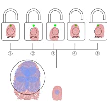 fingerprint padlock