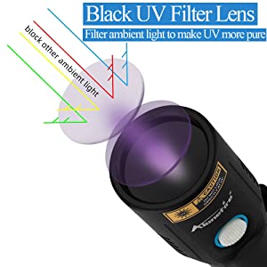 Quality 365nm UV LED