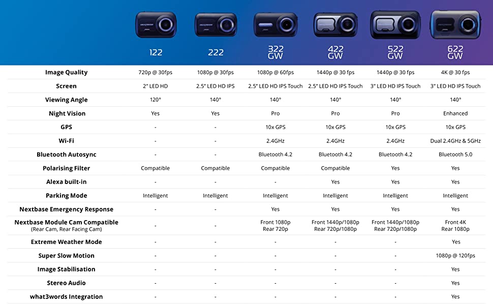 Product Matrix
