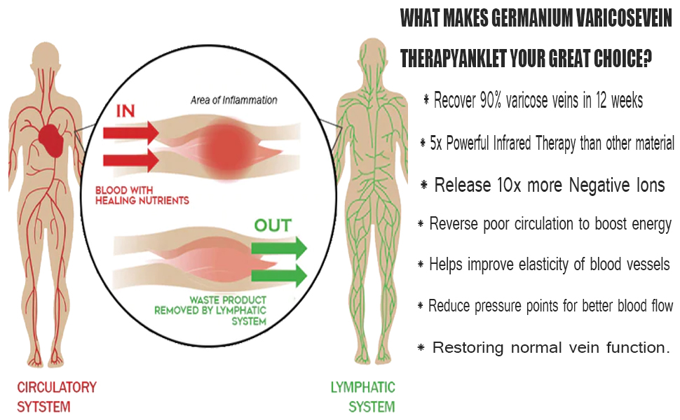 LUNAZO Veinstherapy Anklet