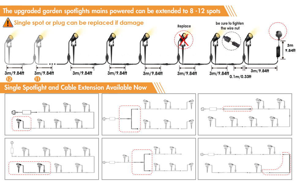 Outdoor Lights Garden Lights Extendable, Waterproof Mains Powered for Landscape Security 