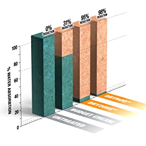 Dryrod Damp-Proofing Rods are extensively tested and internationally approved