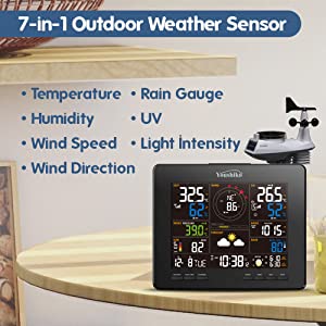 Weather Station That Displays Multiple Metrics