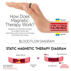 Germanium Veinstherapy Anklet