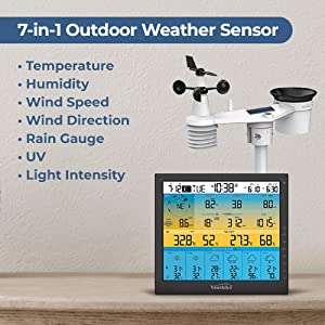 Detailed Report of Weather