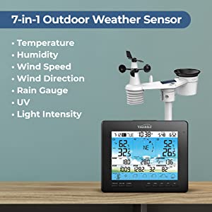 Detailed Report of Weather