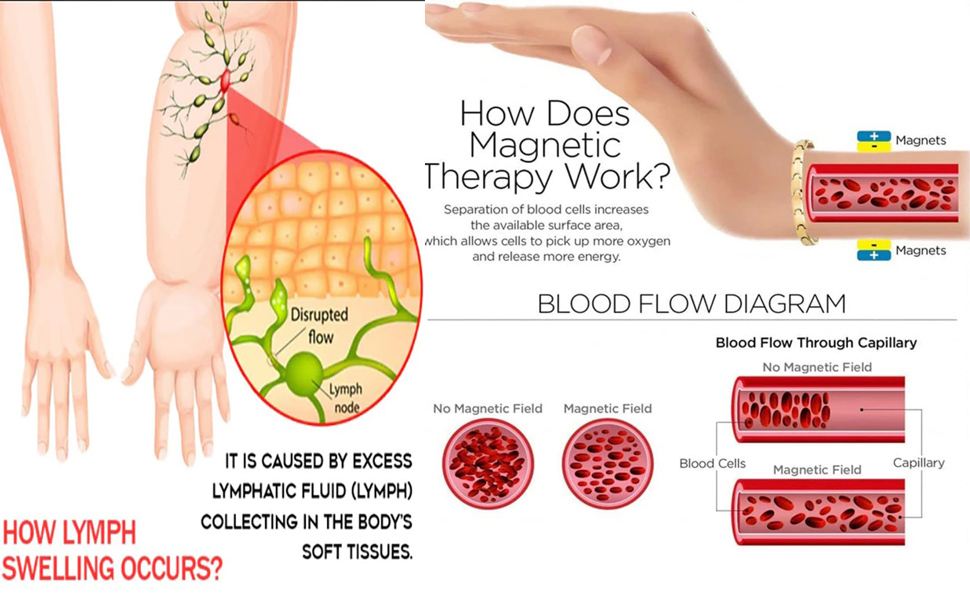 Germanium Veinstherapy Anklet