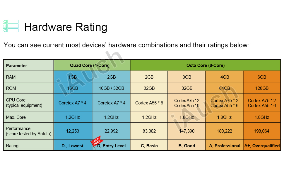 Hardware rating