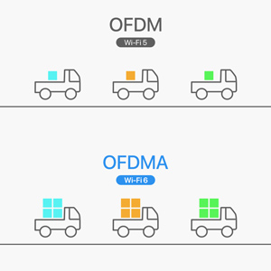 By plugging this USB WiFi 6 adapter into any USB ports of your desktop or laptop PC