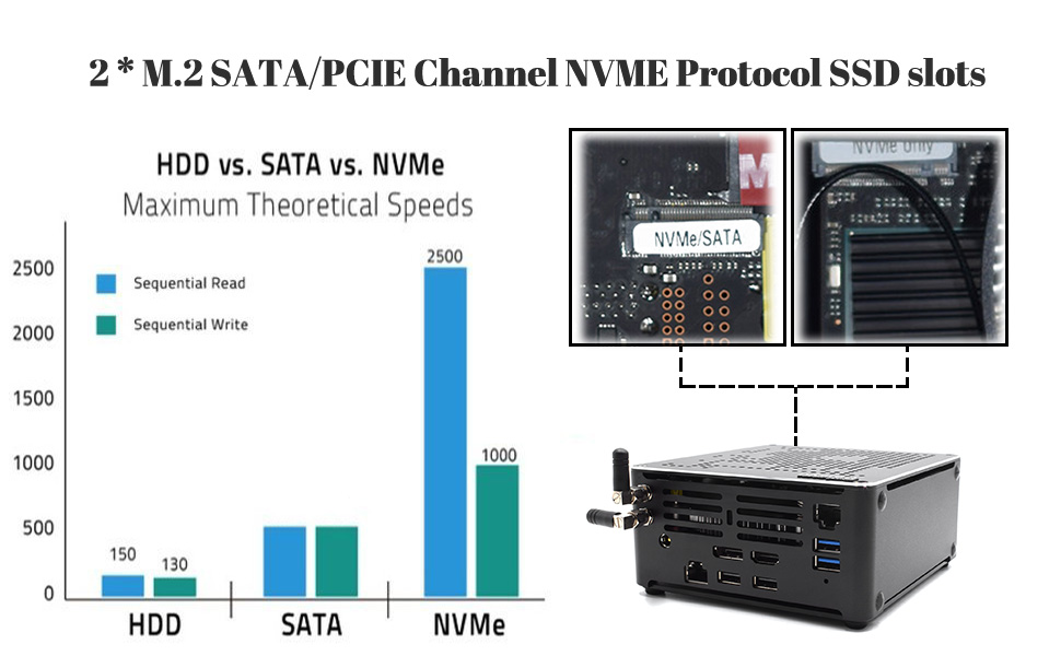 Mini PC Supports Dual-band WiFi and Bluetooth 4.2