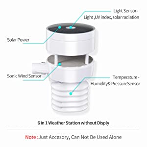 ecowitt Weather station