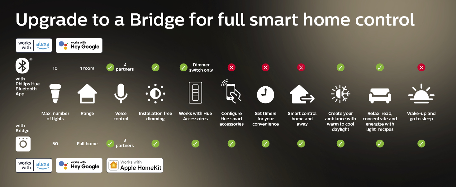 Full Smart Home Control