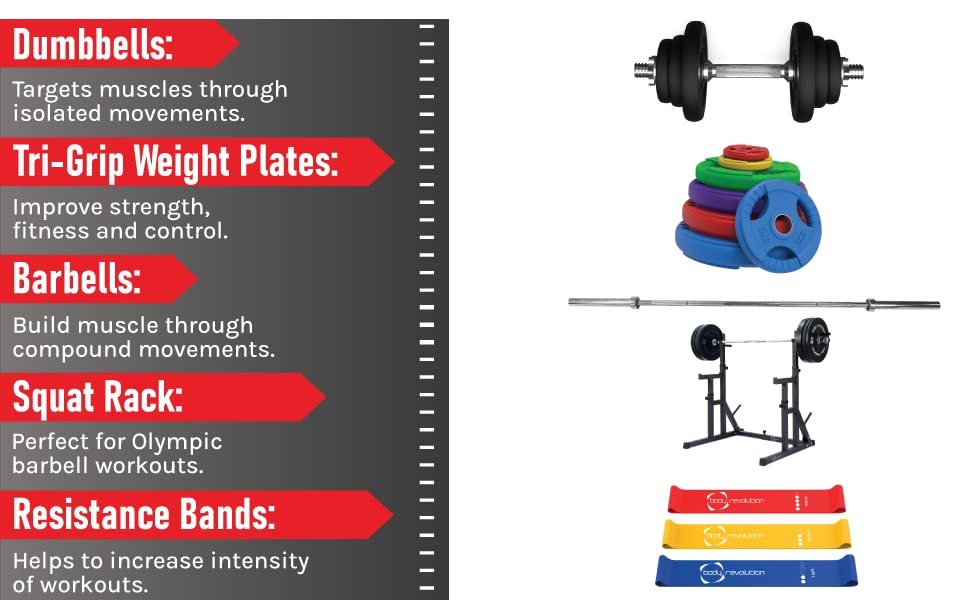 Body Revolution neoprene coated kettlebells