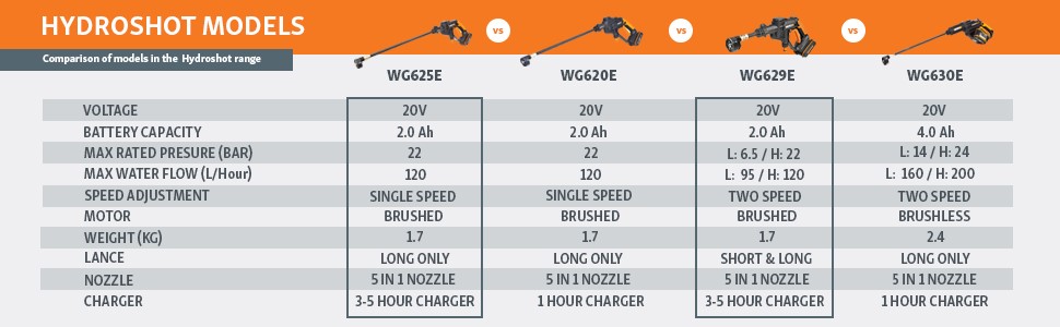 WG620E.6 Product Parts Diagram