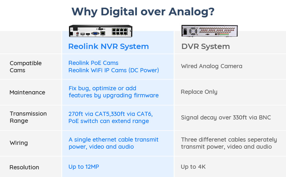 With and without the internet