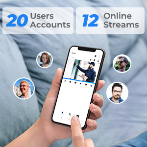 PoE camera IP security
