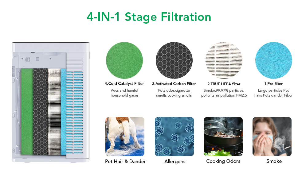air purifier for bedroom