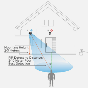 installation tips