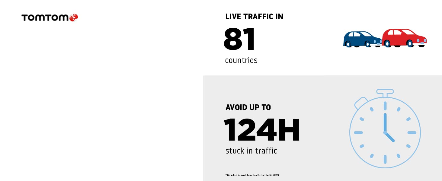 Hyper accurate, top-class TomTom traffic