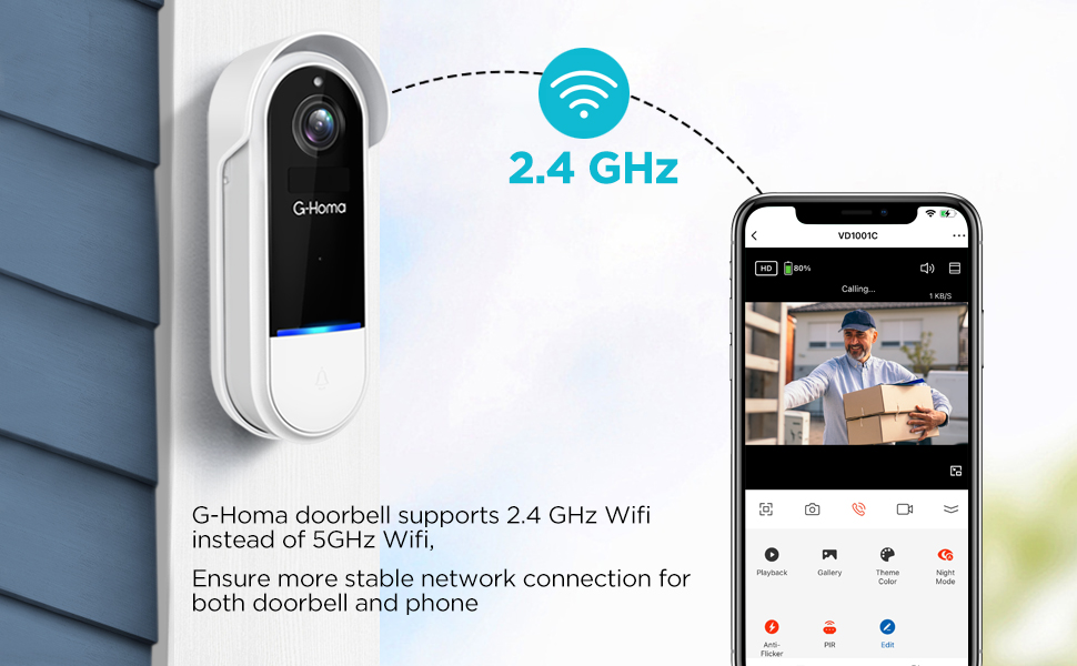smart doorbell with Enhanced human detection