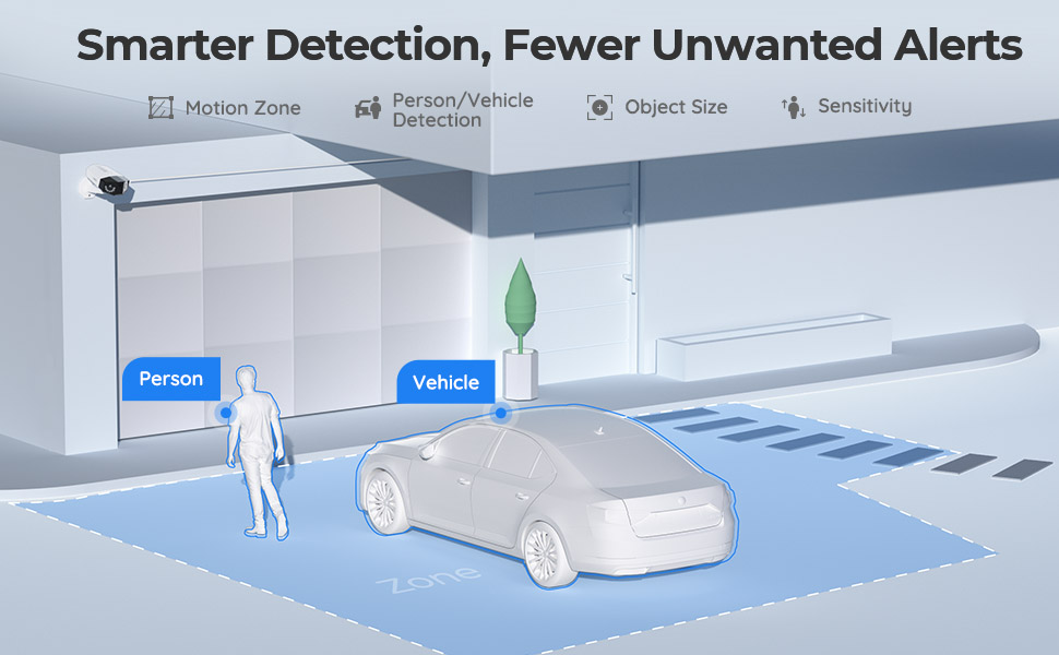 PoE camera IP security
