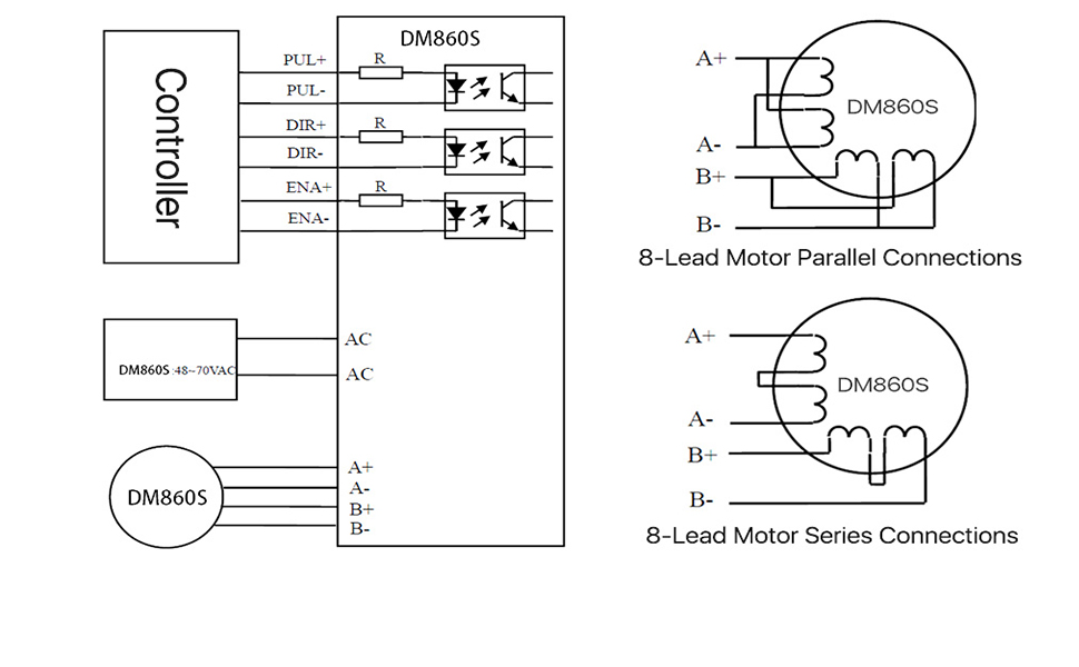 Cloudray 2-Phase Stepper Motor Driver DM860S