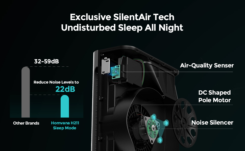Air Purifiers