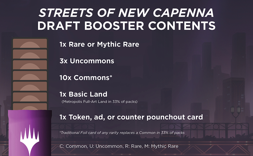 SNC_Draft_Breakdown
