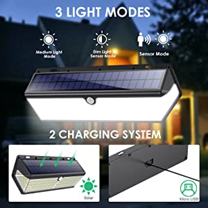 Ultra Bright 418 LEDs with up to 3500 LM