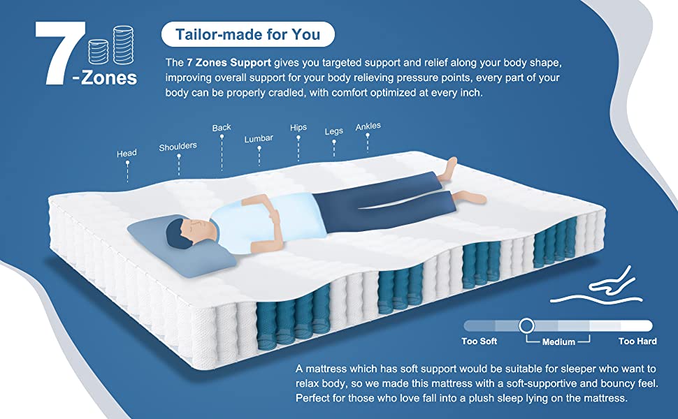 HomyLink Pocket Spring Mattress-GILIA 02