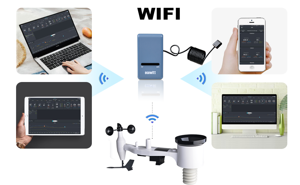 Ecowitt Weather Station