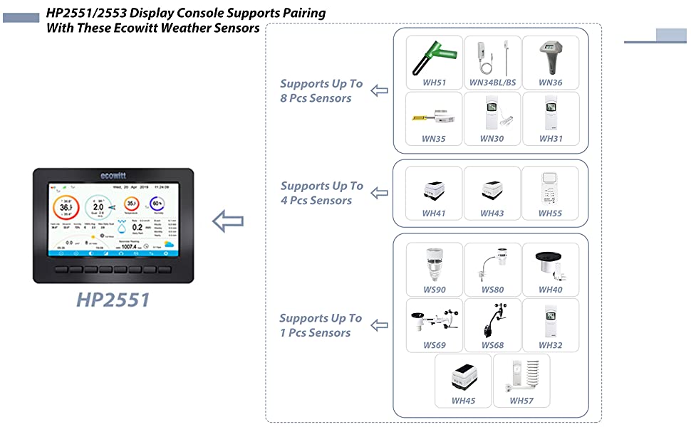 Ecowitt weather station